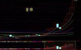 中国股市两对孪生：洗盘和拉升是挛生姐妹，出货和下跌是兄弟