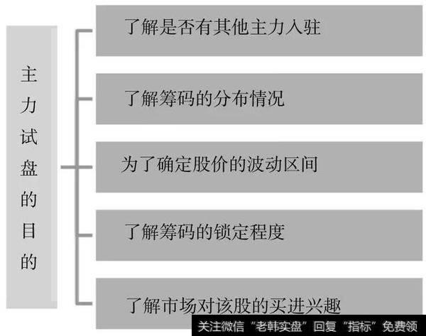 股票起飞前，庄家都会先“<a href='/gpxipan/'>洗盘</a>”，领悟了你就跻身高手行列