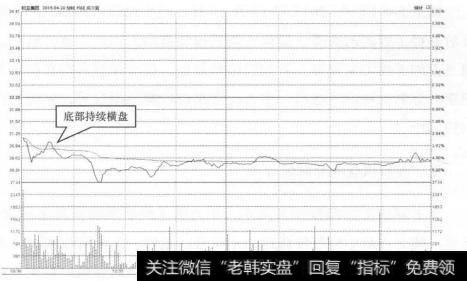 股票起飞前，庄家都会先“洗盘”，领悟了你就跻身高手行列