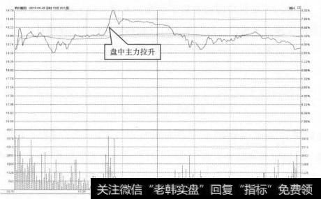 股票起飞前，庄家都会先“洗盘”，领悟了你就跻身高手行列