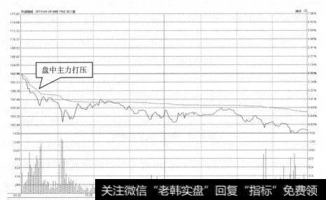 股票起飞前，庄家都会先“洗盘”，领悟了你就跻身高手行列