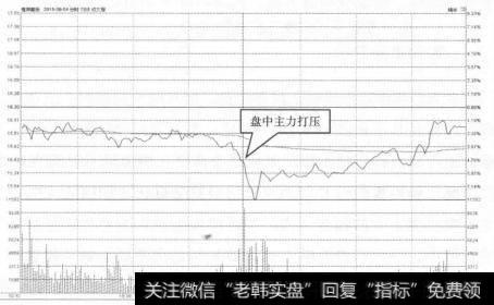 股票起飞前，庄家都会先“洗盘”，领悟了你就跻身高手行列