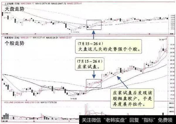 股票起飞前，庄家都会先“洗盘”，领悟了你就跻身高手行列