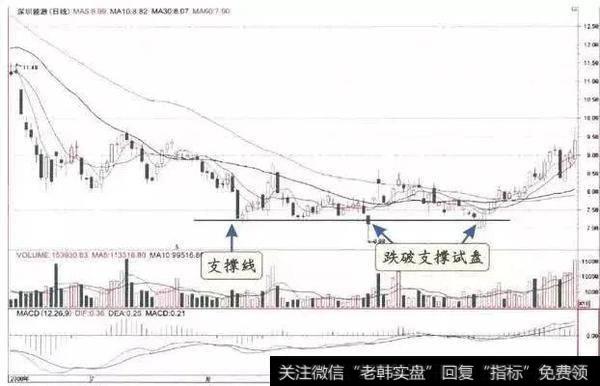 股票起飞前，庄家都会先“洗盘”，领悟了你就跻身高手行列