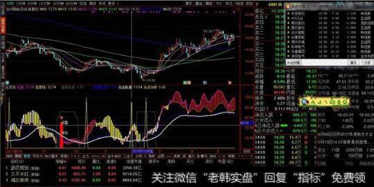 股票起飞前，庄家都会先“洗盘”，领悟了你就跻身高手行列