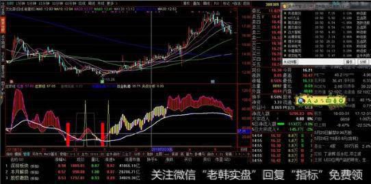 股票起飞前，庄家都会先“洗盘”，领悟了你就跻身高手行列