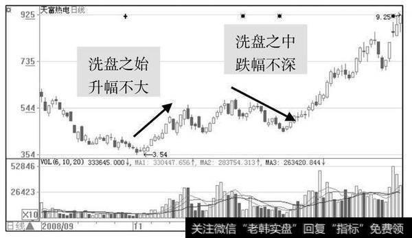 拉升股票前，庄家都会先砸点小钱“洗盘”，万次交易验证无一例外