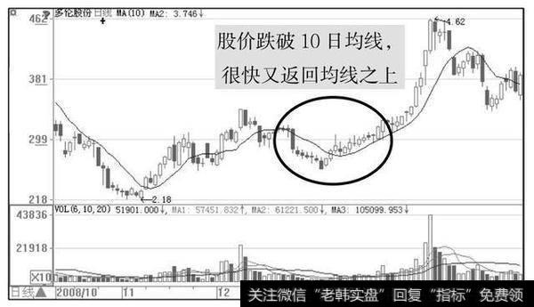 拉升股票前，庄家都会先砸点小钱“洗盘”，万次交易验证无一例外