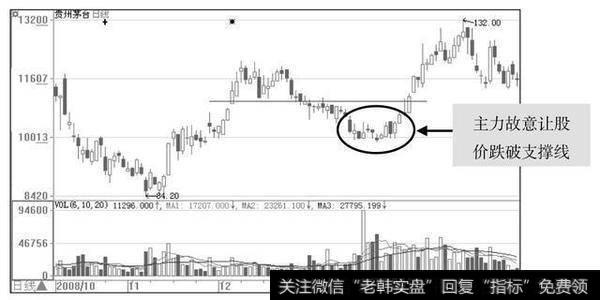 拉升股票前，庄家都会先砸点小钱“洗盘”，万次交易验证无一例外