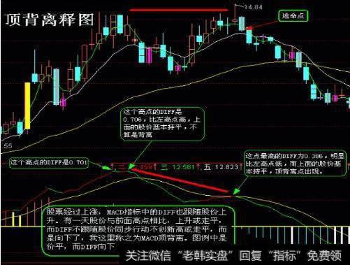 拉升股票前，庄家都会先砸点小钱“洗盘”，万次交易验证无一例外