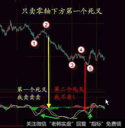 拉升股票前，庄家都会先砸点小钱“洗盘”，万次交易验证无一例外