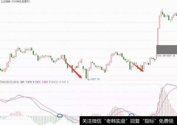 拉升股票前，庄家都会先砸点小钱“洗盘”，万次交易验证无一例外