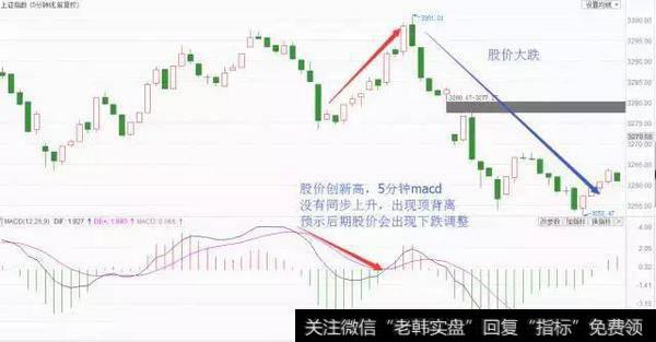 拉升股票前，庄家都会先砸点小钱“洗盘”，万次交易验证无一例外