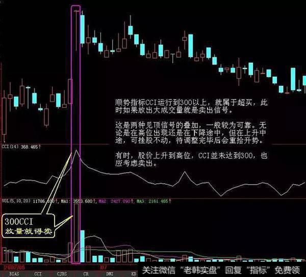 拉升股票前，庄家都会先砸点小钱“洗盘”，万次交易验证无一例外