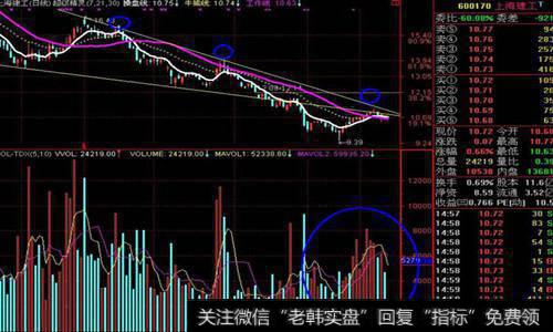 如何从市赢率选股?三种市赢率指标