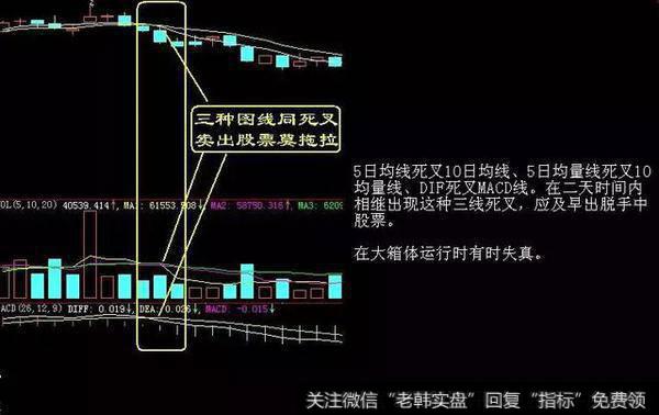 拉升股票前，庄家都会先砸点小钱“洗盘”，万次交易验证无一例外