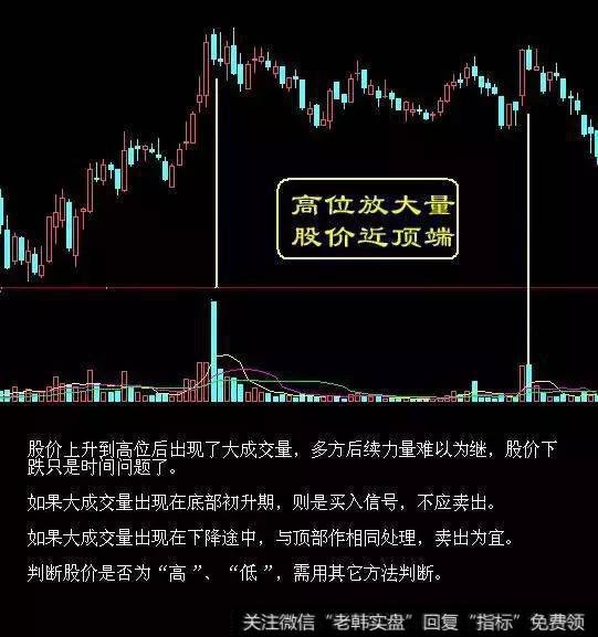 拉升股票前，庄家都会先砸点小钱“洗盘”，万次交易验证无一例外