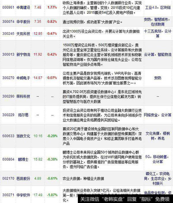 大利好下黑庄高控盘大数据概念 教你三招谨防被“割韭菜”！