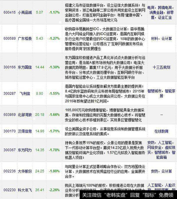 大利好下黑庄高控盘大数据概念 教你三招谨防被“割韭菜”！