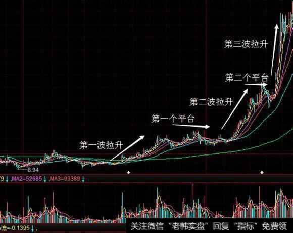 主力背后的圈套和坐庄要诀，这个是我见过分析得最好的文章！