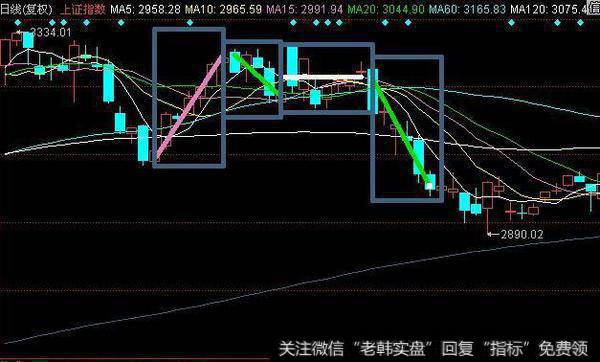 庄家操盘手的“奸刁”手法解析，奉告你怎样跟庄走！