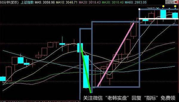 庄家操盘手的“奸刁”手法解析，奉告你怎样跟庄走！