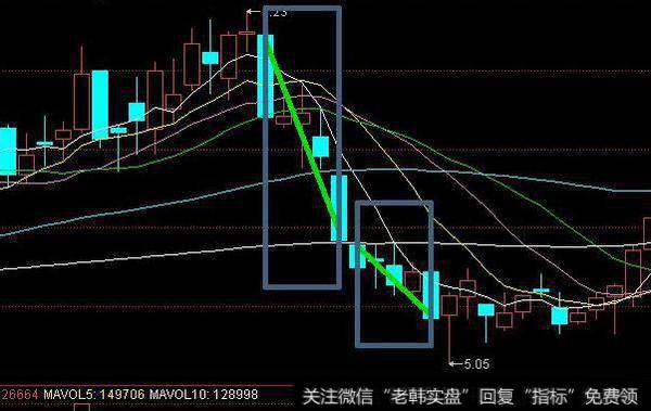 庄家操盘手的“奸刁”手法解析，奉告你怎样跟庄走！