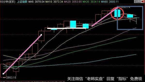 庄家操盘手的“奸刁”手法解析，奉告你怎样跟庄走！