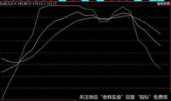 庄家操盘手的“奸刁”手法解析，奉告你怎样跟庄走！