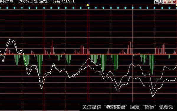 庄家操盘手的“奸刁”手法解析，奉告你怎样跟庄走！