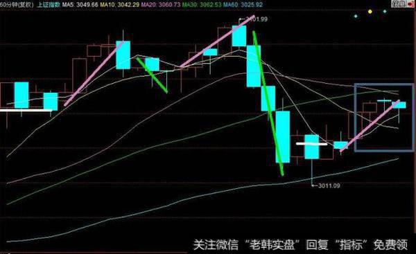 庄家操盘手的“奸刁”手法解析，奉告你怎样跟庄走！