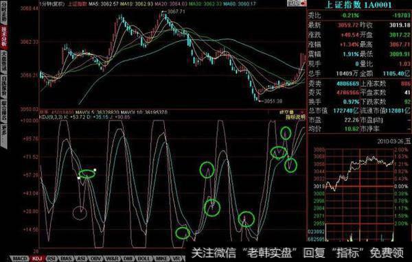 庄家操盘手的“奸刁”手法解析，奉告你怎样跟庄走！