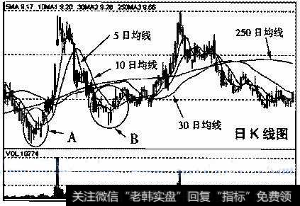 <a href='/ssgscwmj/70378.html'>悦达投资</a>(600805)2001年3月8日～2001年8月31日的日K线走势图