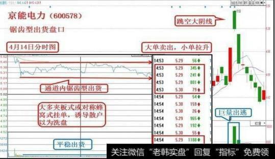 A股最强的跟庄战法——抱紧庄家大腿，买进就是涨停板，无一例外