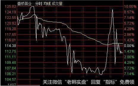 A股最强的跟庄战法——抱紧庄家大腿，买进就是涨停板，无一例外