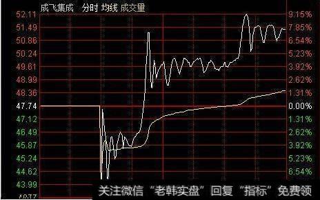 A股最强的跟庄战法——抱紧庄家大腿，买进就是涨停板，无一例外