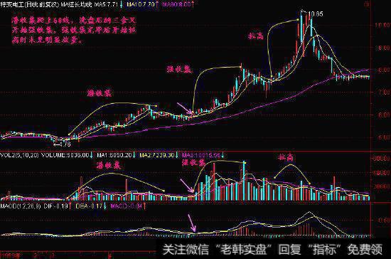 一位游资大佬的良心告诫：价值千万的跟庄铁律，学到极致是绝活！