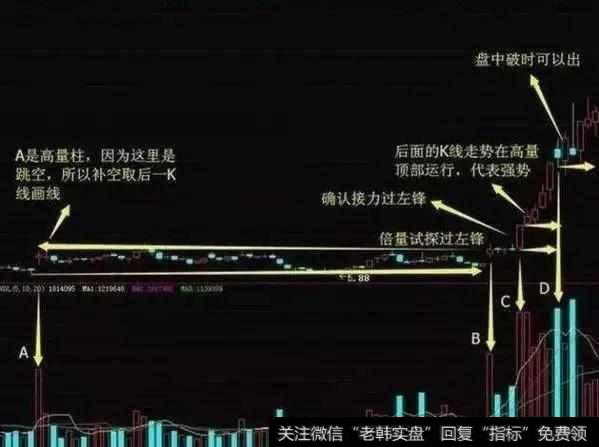 一位游资大佬的良心告诫：价值千万的跟庄铁律，学到极致是绝活！