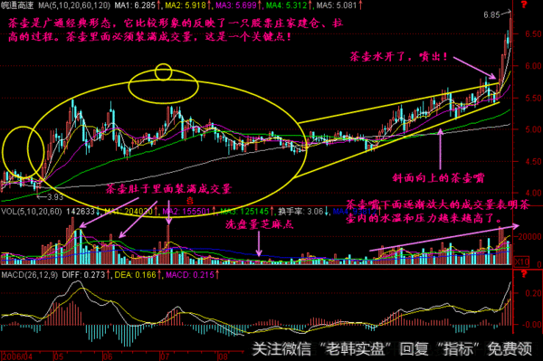 一位游资大佬的良心告诫：价值千万的跟庄铁律，学到极致是绝活！