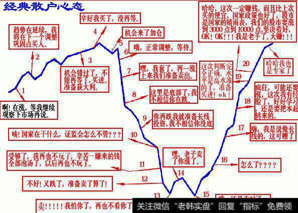 中国股市最牛的人滴血经验：量柱是庄家的标志，散户轻松跟庄赚钱