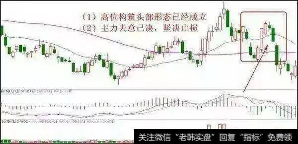 中国股市最牛的人滴血经验：量柱是庄家的标志，散户轻松跟庄赚钱