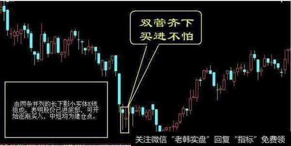 中国股市最牛的人滴血经验：量柱是庄家的标志，散户轻松跟庄赚钱