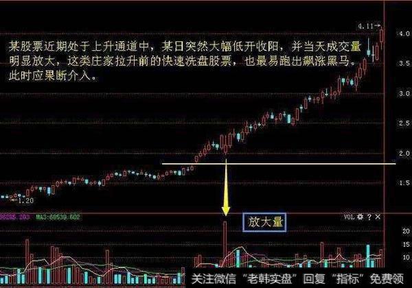 中国股市最牛的人滴血经验：量柱是庄家的标志，散户轻松跟庄赚钱