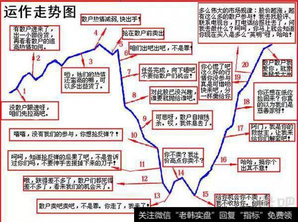 跟庄铁律——从这三个方面判断出庄家的手法