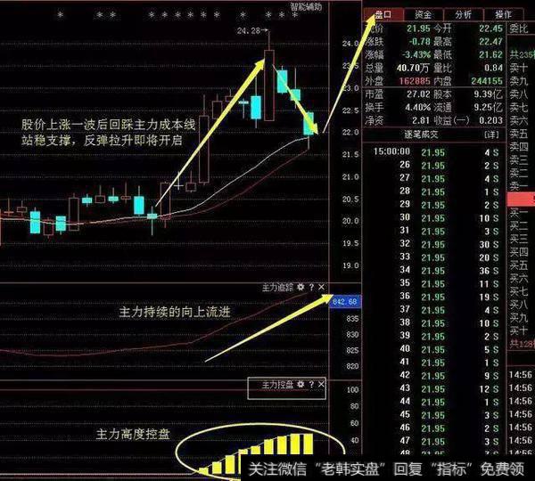 跟庄铁律——从这三个方面判断出庄家的手法