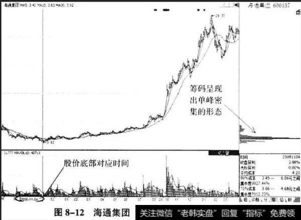 跟庄铁律——从这三个方面判断出庄家的手法