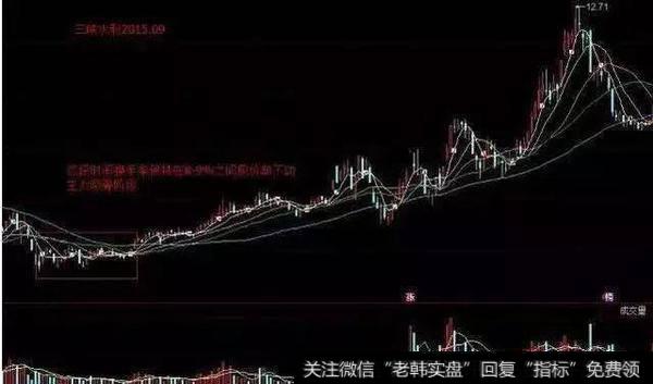 跟庄铁律——从这三个方面判断出庄家的手法