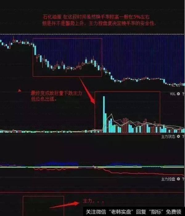 跟庄铁律——从这三个方面判断出庄家的手法