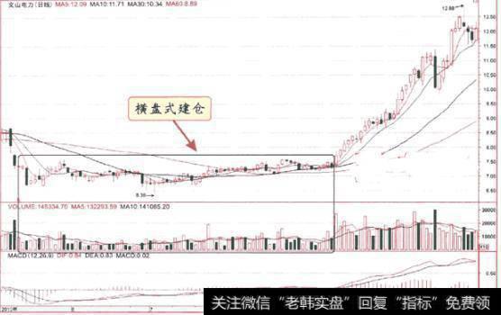 一则故事告诉你：中国股市黑暗时期——跟庄，学会轻松跻身富豪榜