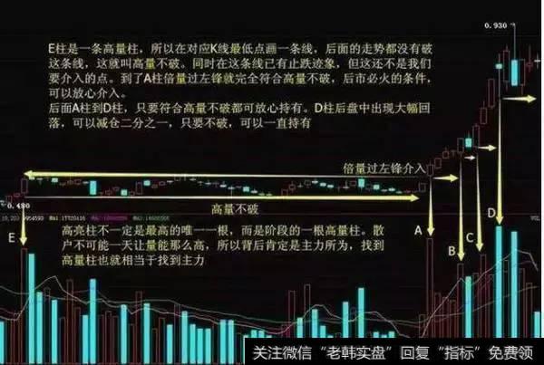 一则故事告诉你：中国股市黑暗时期——跟庄，学会轻松跻身富豪榜